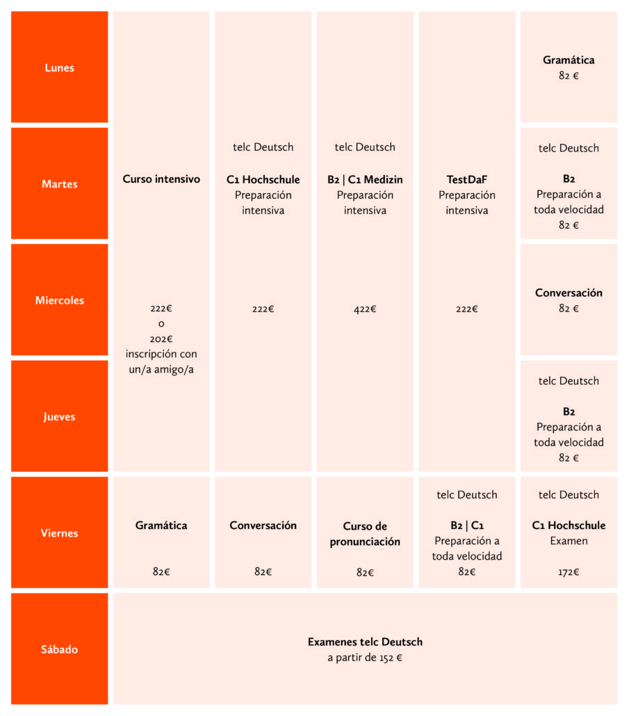 Cursos de alemán Berlín Academia de alemán Cursos de alemán Berlín Academia de alemán