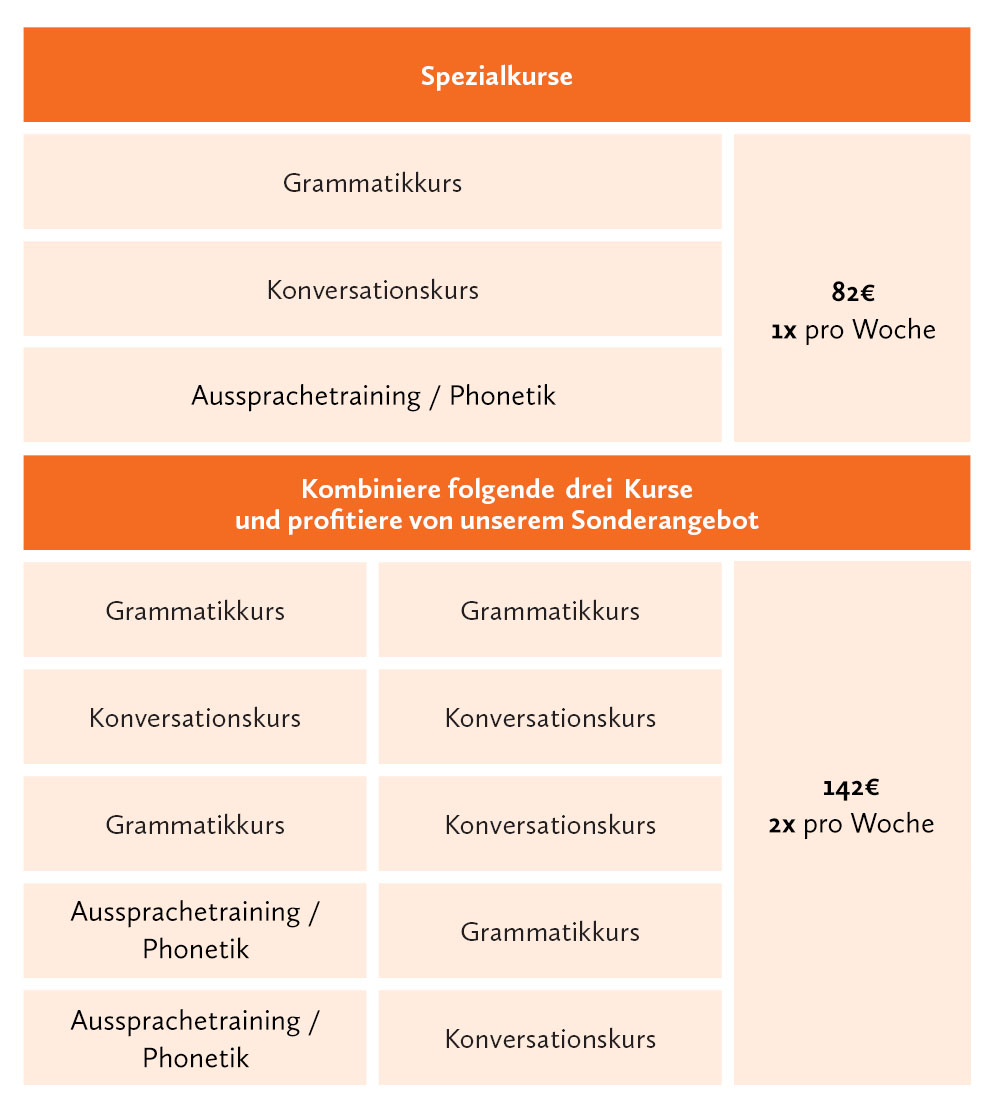 Kapitel Zwei Berlin Spezialkurse Kapitel Zwei Berlin Spezialkurse
