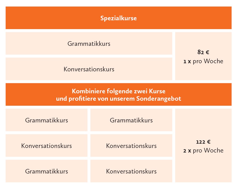Kapitel Zwei Berlin Spezialkurse Kapitel Zwei Berlin Spezialkurse