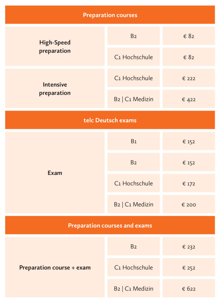 exam telc Deutsch C1 Hochschule Berlin - Examination ...