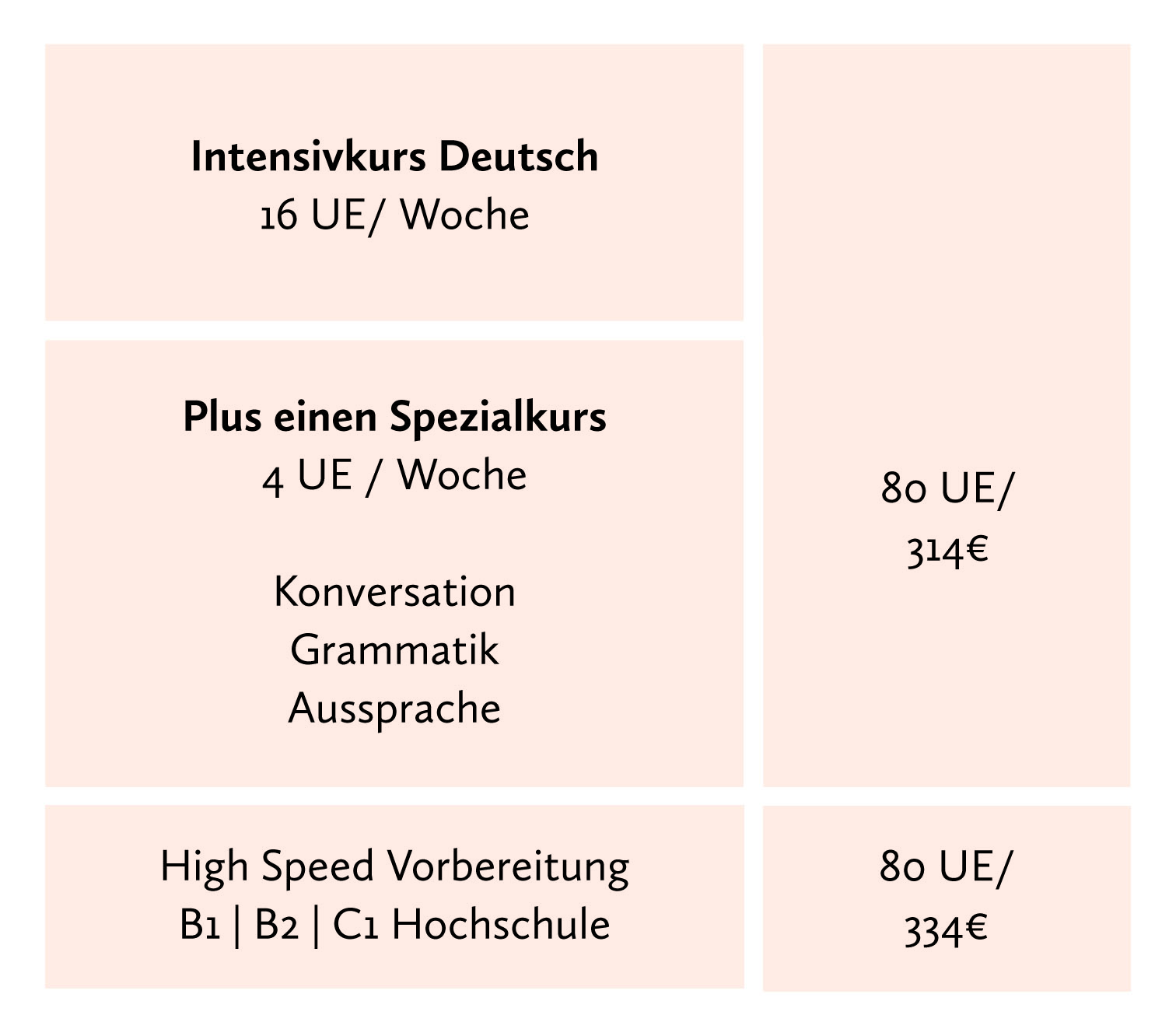 Deutsch lernen in Berlin und Visum Deutsch lernen in Berlin und Visum