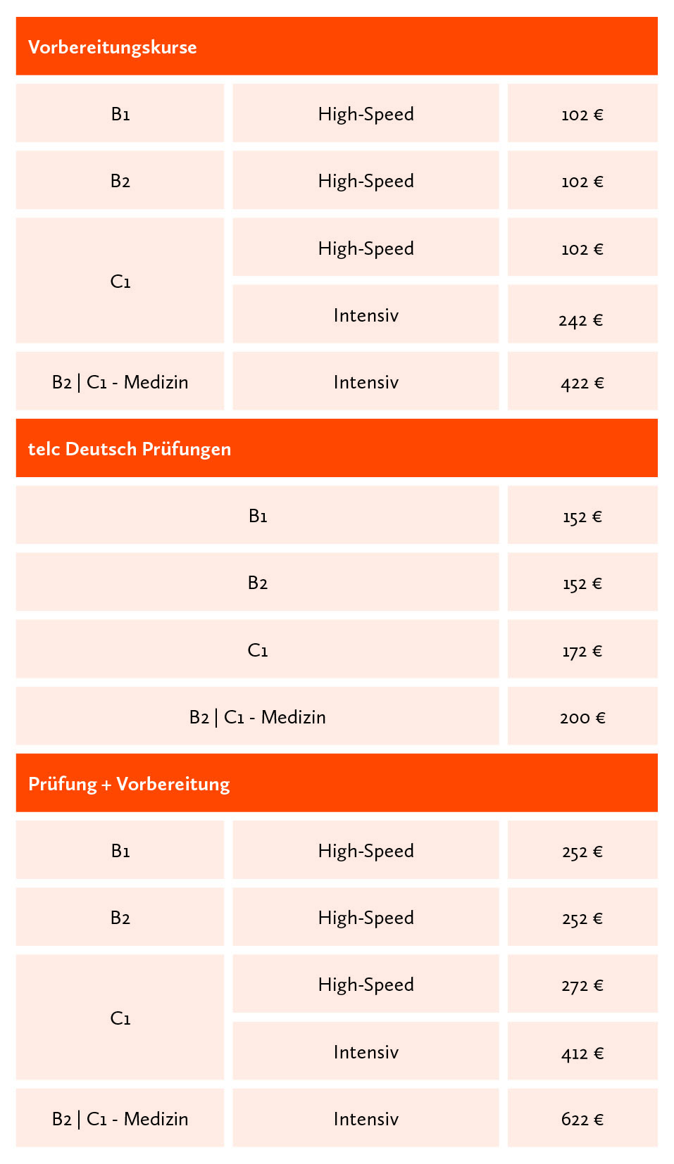 Telc Deutsch B2 Prüfung Berlin - Sprachschule Berlin - Prüfungszentrum