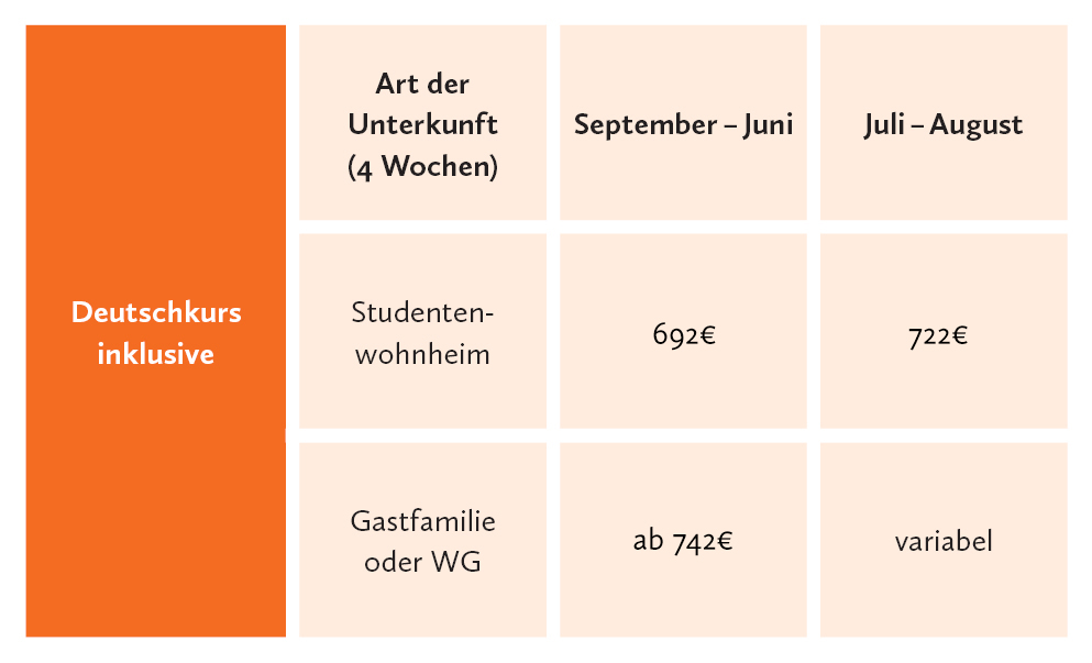 unterkunft Berlin Wohnen in Berlin unterkunft Berlin Wohnen in Berlin