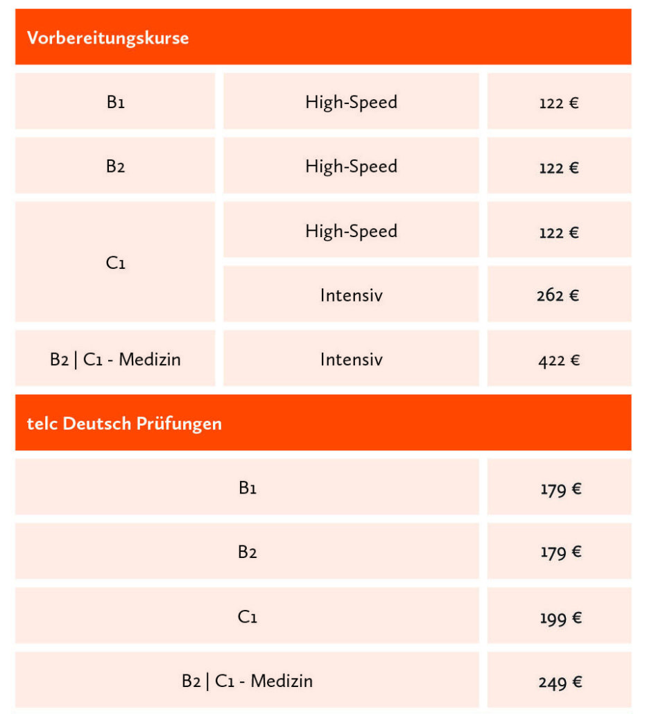 Prüfung Telc Deutsch C1 Hochschule Berlin Sprachschule Berlin 2625