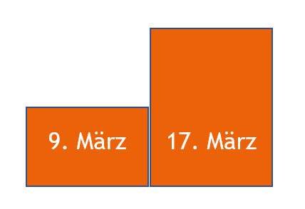 Schulöffnung Stufenplan Berlin Sprachschule