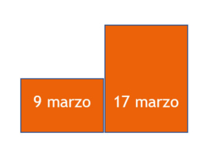 Stufenplan IT